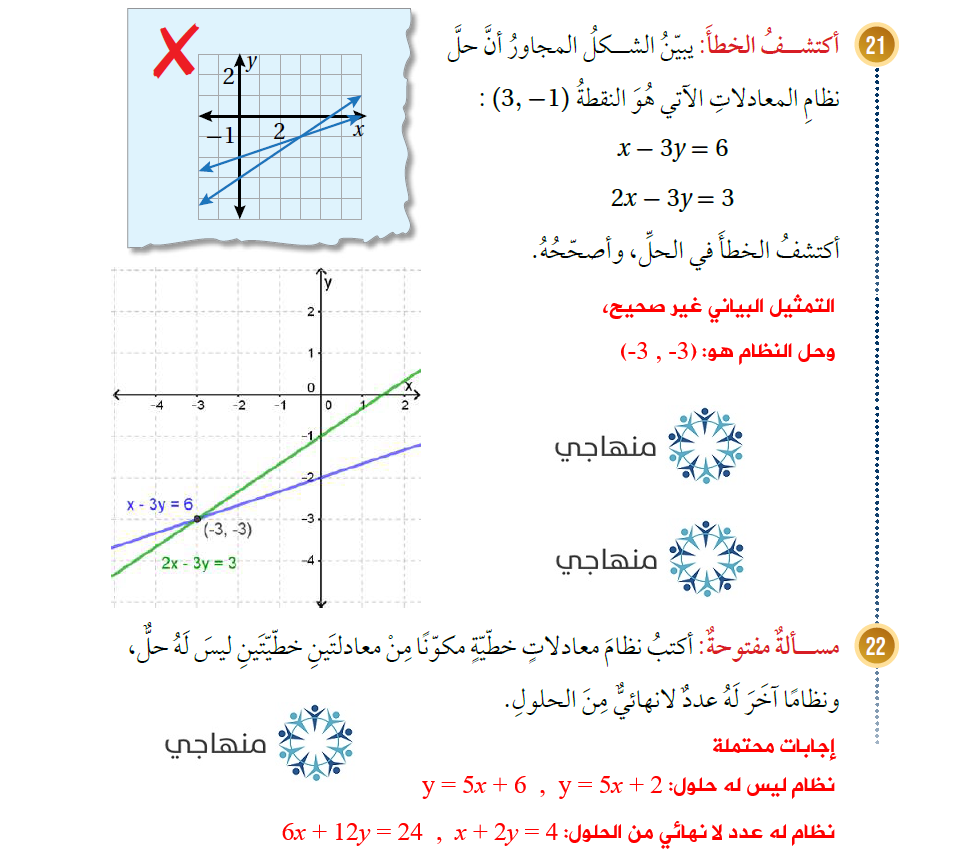 حل نظام معادلتين خطيتين بيانياً